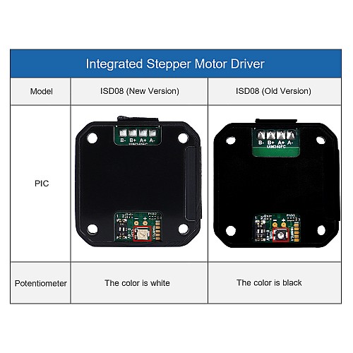 統合ステッピングモータードライバー3-8A10-40VDCforNEMA23ステッピングモーター