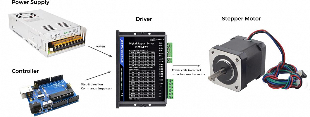 ステッピングモーターの使い方は? ステッピングモーターの使い方は?