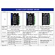 Nema 17、23、24 ステッピング モーター用の閉ループ ステッピング ドライバー V4.1 0-8.0A 24-48VDC