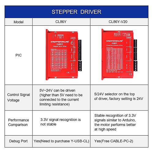 Y シリーズ クローズド ループ ステッピング ドライバ 0-8.5A 20-80VAC/30-110VDC Nema 34 ステッピング モーター用