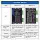Nema 17、23、24 ステッピング モーター用デジタル ステッピング ドライバー 1.0-4.5A 18-50VDC