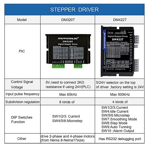 デジタル ステッピング ドライバ 0.3-2.2A 10-30VDC Nema 8、11、14、16、17 ステッピング モーター用 デジタル ステッピング ドライバ 0.3-2.2A 10-30VDC Nema 8、11、14、16、17 ステッピング モーター用